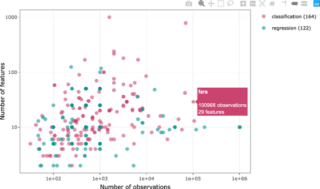 Figure 1 for PMLB v1.0: an open source dataset collection for benchmarking machine learning methods