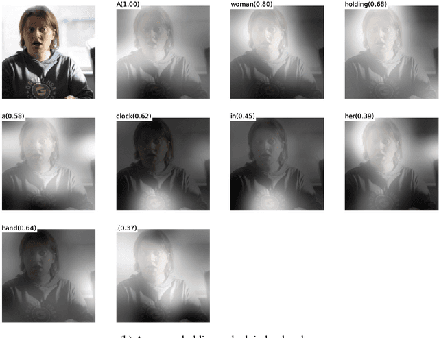 Figure 4 for Show, Attend and Tell: Neural Image Caption Generation with Visual Attention