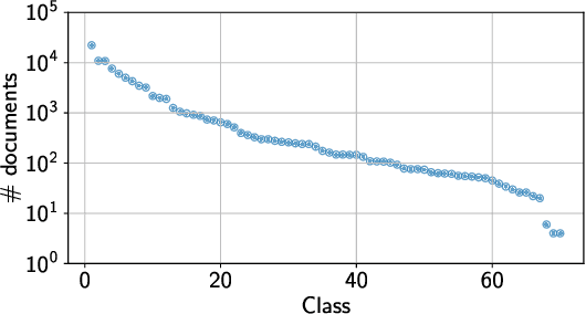 Figure 4 for Classification of cancer pathology reports: a large-scale comparative study