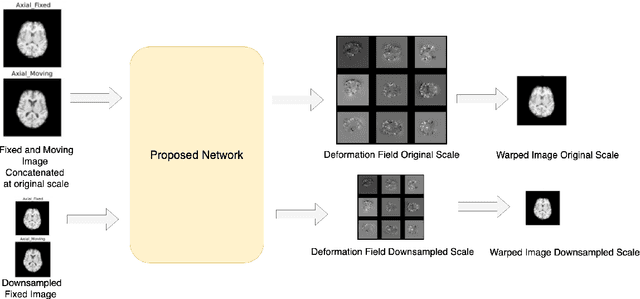 Figure 1 for MICDIR: Multi-scale Inverse-consistent Deformable Image Registration using UNetMSS with Self-Constructing Graph Latent