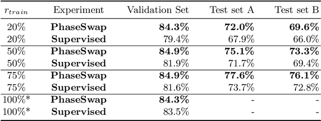 Figure 2 for Boosting Generalization in Bio-Signal Classification by Learning the Phase-Amplitude Coupling