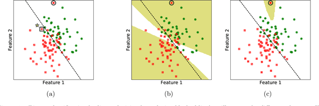 Figure 1 for RelatIF: Identifying Explanatory Training Examples via Relative Influence
