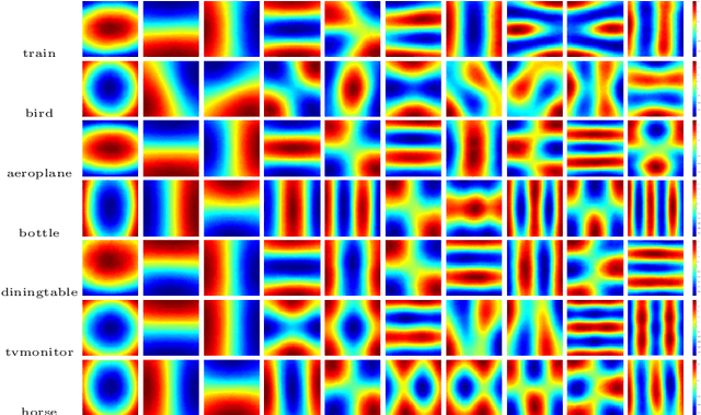Figure 4 for Laplacian Pyramid Reconstruction and Refinement for Semantic Segmentation