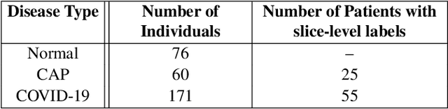 Figure 2 for Detecting COVID-19 and Community Acquired Pneumonia using Chest CT scan images with Deep Learning