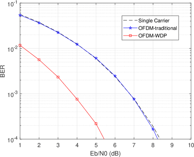 Figure 3 for Waveform-Defined Privacy: A Signal Solution to Protect Wireless Sensing