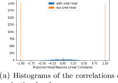 Figure 1 for The Mechanism of Prediction Head in Non-contrastive Self-supervised Learning