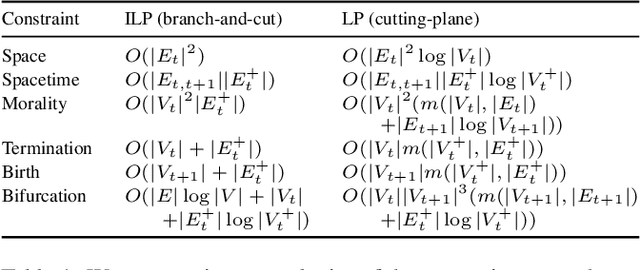 Figure 2 for Moral Lineage Tracing
