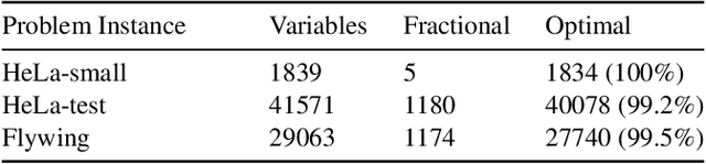 Figure 4 for Moral Lineage Tracing