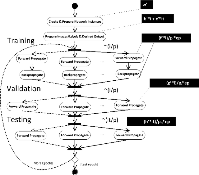 Figure 4 for Performance Modelling of Deep Learning on Intel Many Integrated Core Architectures