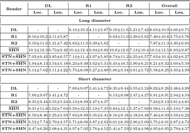 Figure 2 for Semi-Automatic RECIST Labeling on CT Scans with Cascaded Convolutional Neural Networks