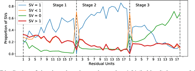 Figure 2 for Residual Networks as Nonlinear Systems: Stability Analysis using Linearization