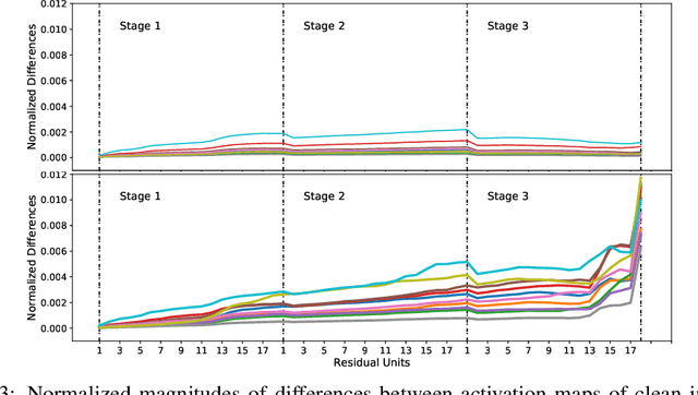 Figure 3 for Residual Networks as Nonlinear Systems: Stability Analysis using Linearization