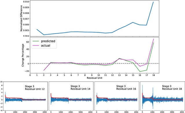 Figure 4 for Residual Networks as Nonlinear Systems: Stability Analysis using Linearization