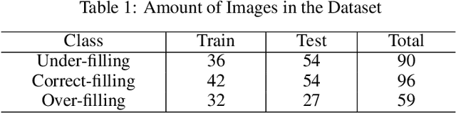 Figure 2 for Anatomy-Guided Parallel Bottleneck Transformer Network for Automated Evaluation of Root Canal Therapy