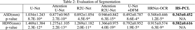 Figure 4 for Anatomy-Guided Parallel Bottleneck Transformer Network for Automated Evaluation of Root Canal Therapy