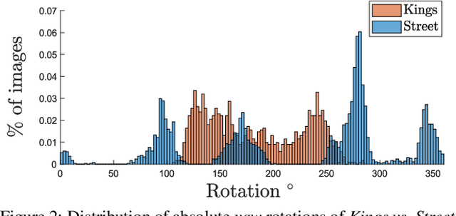 Figure 3 for Reassessing the Limitations of CNN Methods for Camera Pose Regression