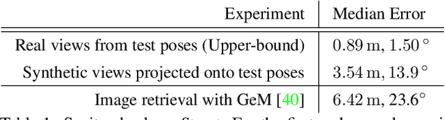 Figure 2 for Reassessing the Limitations of CNN Methods for Camera Pose Regression