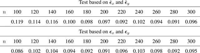 Figure 1 for A Projection Based Conditional Dependence Measure with Applications to High-dimensional Undirected Graphical Models