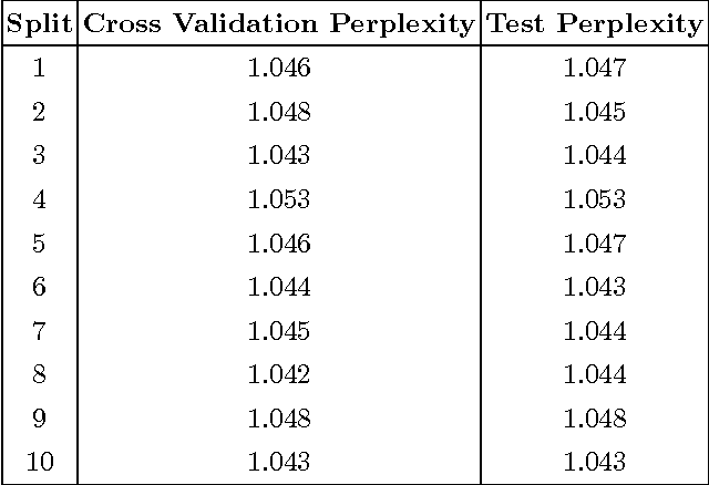 Figure 2 for CFGs-2-NLU: Sequence-to-Sequence Learning for Mapping Utterances to Semantics and Pragmatics