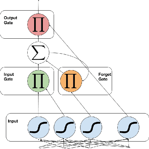 Figure 3 for CFGs-2-NLU: Sequence-to-Sequence Learning for Mapping Utterances to Semantics and Pragmatics