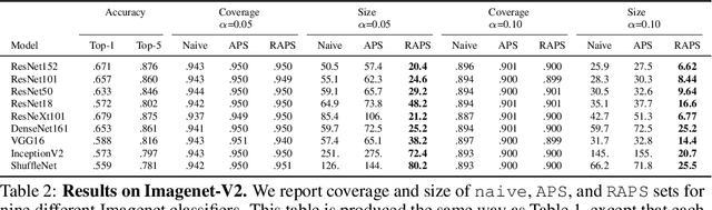 Figure 4 for Uncertainty Sets for Image Classifiers using Conformal Prediction