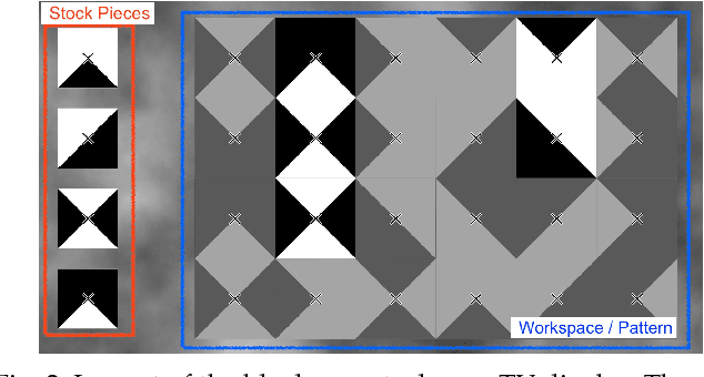 Figure 3 for Towards Intention Prediction for Handheld Robots: a Case of Simulated Block Copying