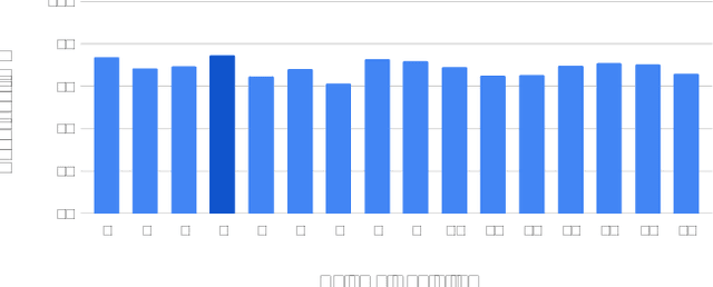 Figure 4 for Deep Learning-based Type Identification of Volumetric MRI Sequences