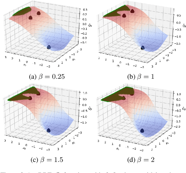 Figure 2 for Deep RBF Value Functions for Continuous Control