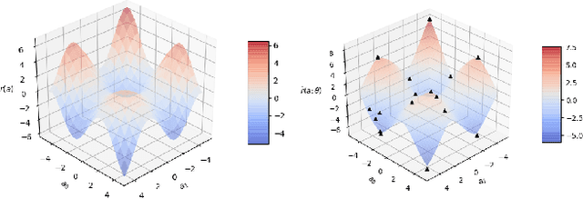 Figure 3 for Deep RBF Value Functions for Continuous Control