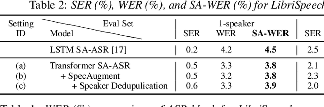 Figure 2 for End-to-End Speaker-Attributed ASR with Transformer