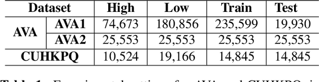 Figure 2 for Image Aesthetics Assessment Using Composite Features from off-the-Shelf Deep Models