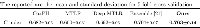 Figure 2 for TMSS: An End-to-End Transformer-based Multimodal Network for Segmentation and Survival Prediction