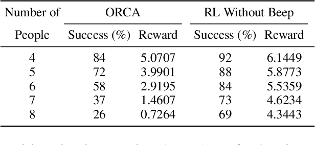 Figure 2 for Reinforcement Learning Approach to Clear Paths of Robots in Elevator Environment