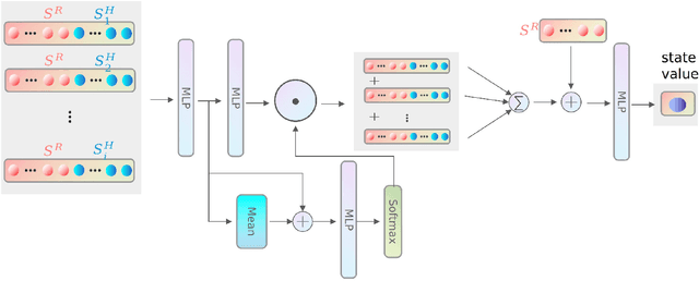 Figure 3 for Reinforcement Learning Approach to Clear Paths of Robots in Elevator Environment