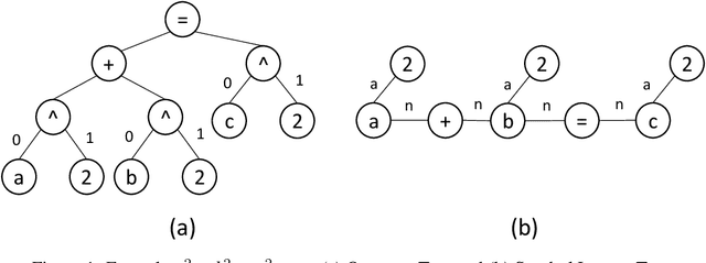 Figure 1 for Effects of context, complexity, and clustering on evaluation for math formula retrieval