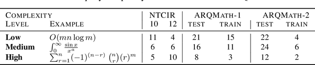 Figure 2 for Effects of context, complexity, and clustering on evaluation for math formula retrieval