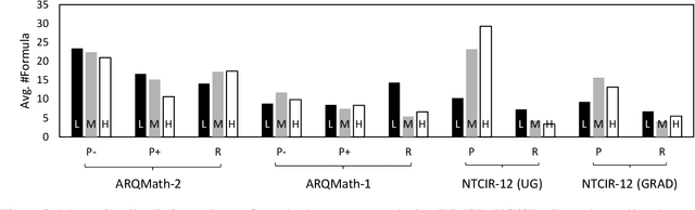 Figure 4 for Effects of context, complexity, and clustering on evaluation for math formula retrieval