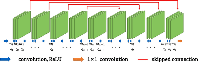 Figure 1 for Adaptive and Compressive Beamforming using Deep Learning for Medical Ultrasound