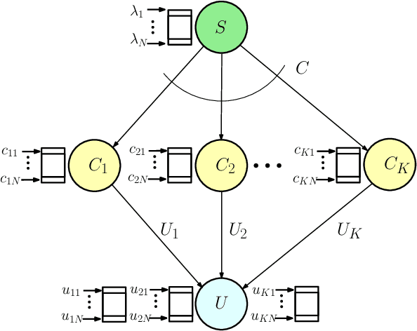 Figure 1 for Freshness Based Cache Updating in Parallel Relay Networks