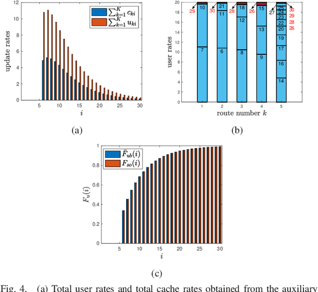 Figure 4 for Freshness Based Cache Updating in Parallel Relay Networks