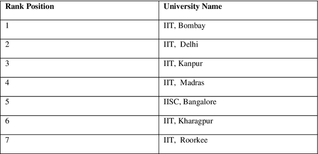 Figure 2 for Can we aggregate human intelligence? an approach for human centric aggregation using ordered weighted averaging operators