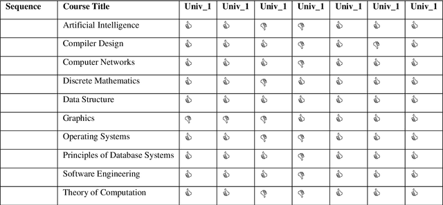 Figure 4 for Can we aggregate human intelligence? an approach for human centric aggregation using ordered weighted averaging operators