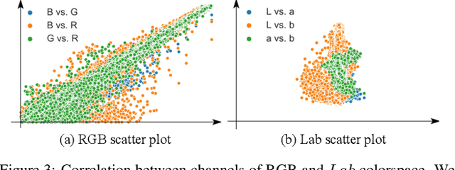 Figure 4 for MAST: A Memory-Augmented Self-supervised Tracker