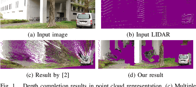 Figure 1 for Discontinuous and Smooth Depth Completion with Binary Anisotropic Diffusion Tensor