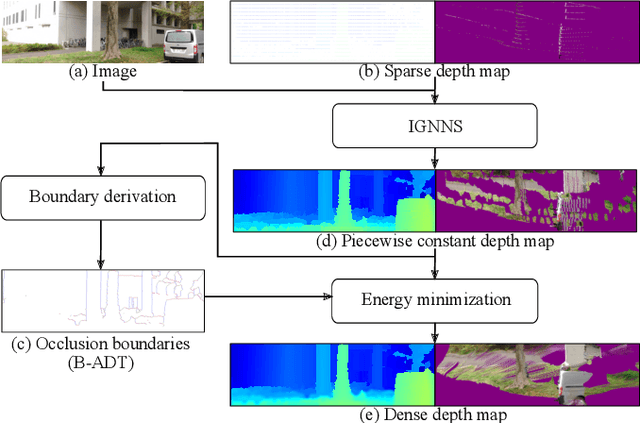 Figure 2 for Discontinuous and Smooth Depth Completion with Binary Anisotropic Diffusion Tensor