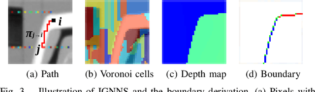 Figure 3 for Discontinuous and Smooth Depth Completion with Binary Anisotropic Diffusion Tensor
