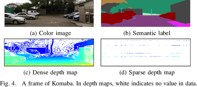 Figure 4 for Discontinuous and Smooth Depth Completion with Binary Anisotropic Diffusion Tensor