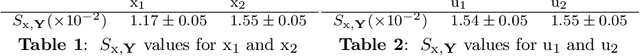 Figure 2 for Goal-Oriented Sensitivity Analysis of Hyperparameters in Deep Learning