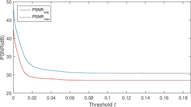 Figure 4 for Animated GIF optimization by adaptive color local table management