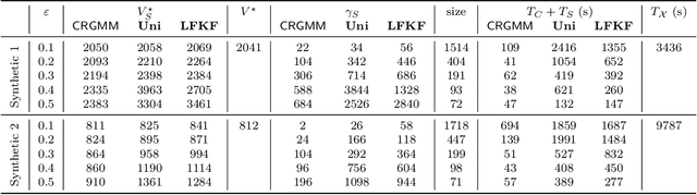 Figure 1 for Coresets for Time Series Clustering